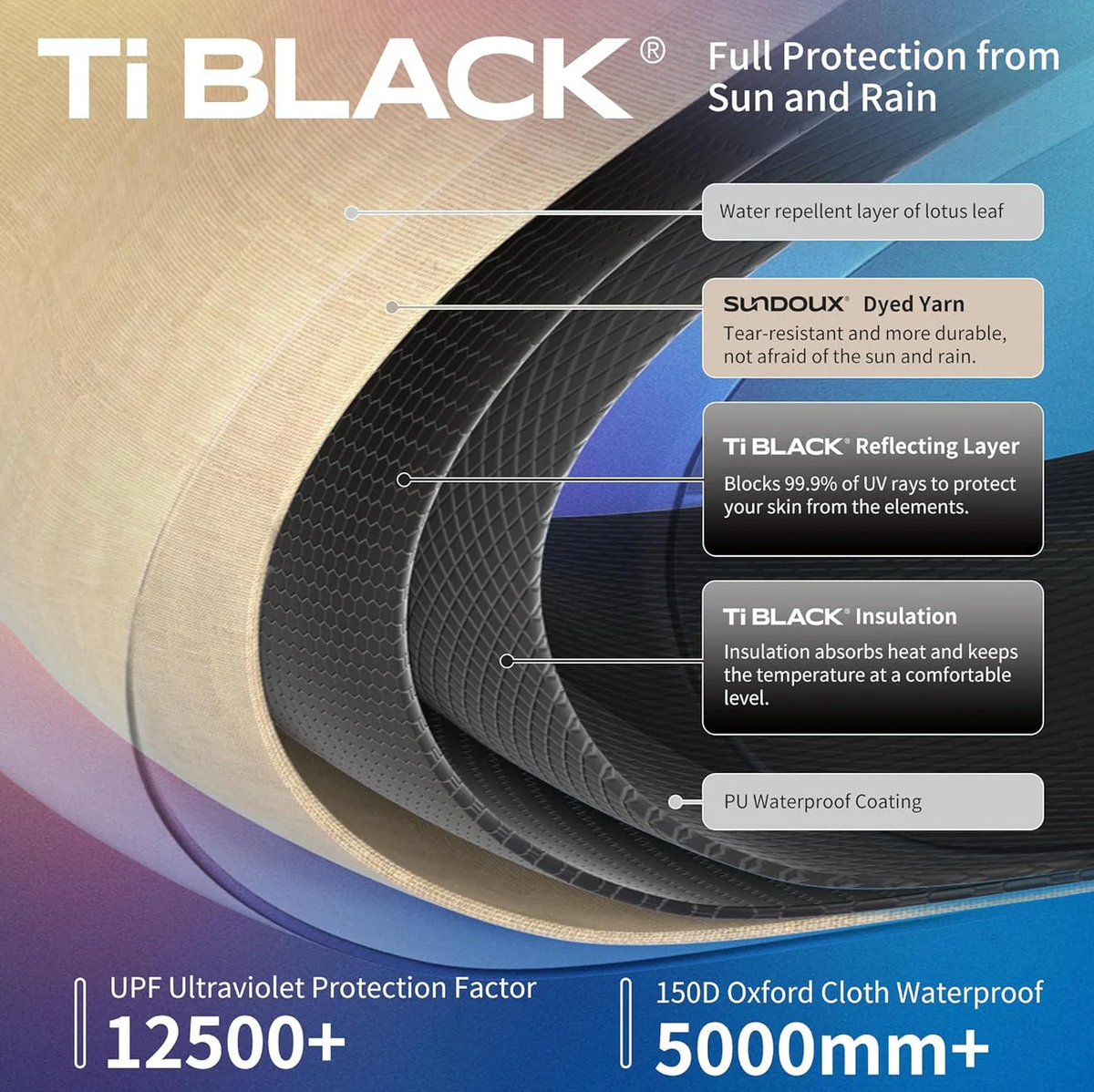 Naturehike Cloud Boundar Quick Opening Canopy / Tent (2026)
